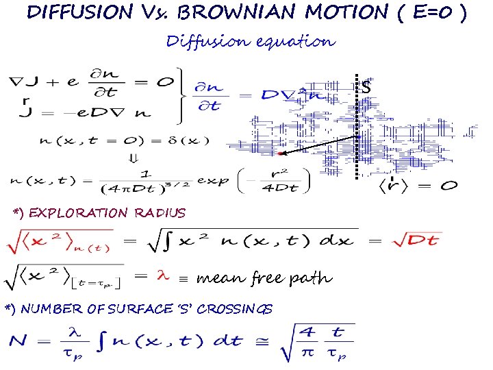 DIFFUSION Vs. BROWNIAN MOTION ( E=0 ) Diffusion equation S *) EXPLORATION RADIUS mean