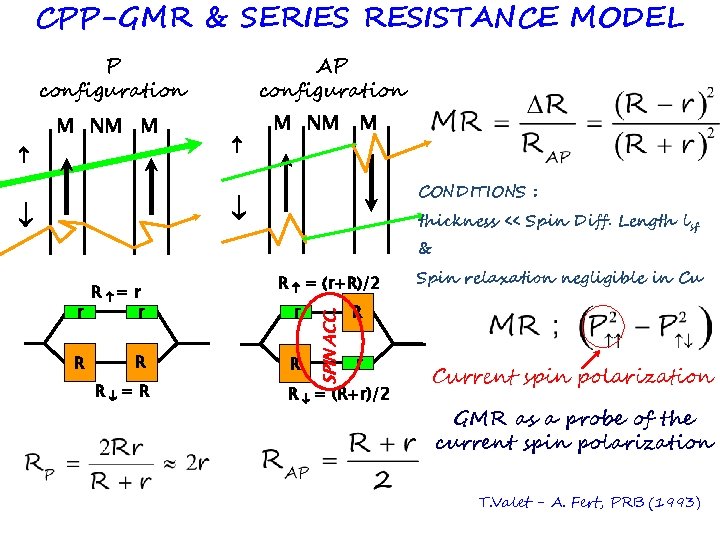 CPP-GMR & SERIES RESISTANCE MODEL P configuration M NM M AP configuration M NM