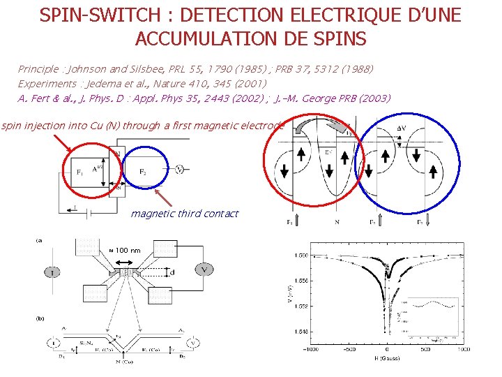 SPIN-SWITCH : DETECTION ELECTRIQUE D’UNE ACCUMULATION DE SPINS Principle : Johnson and Silsbee, PRL