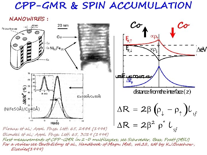 CPP-GMR & SPIN ACCUMULATION NANOWIRES : Co Co (Co 100Å/Cu 50Å) (Ni. Fe 50Å)/Cu