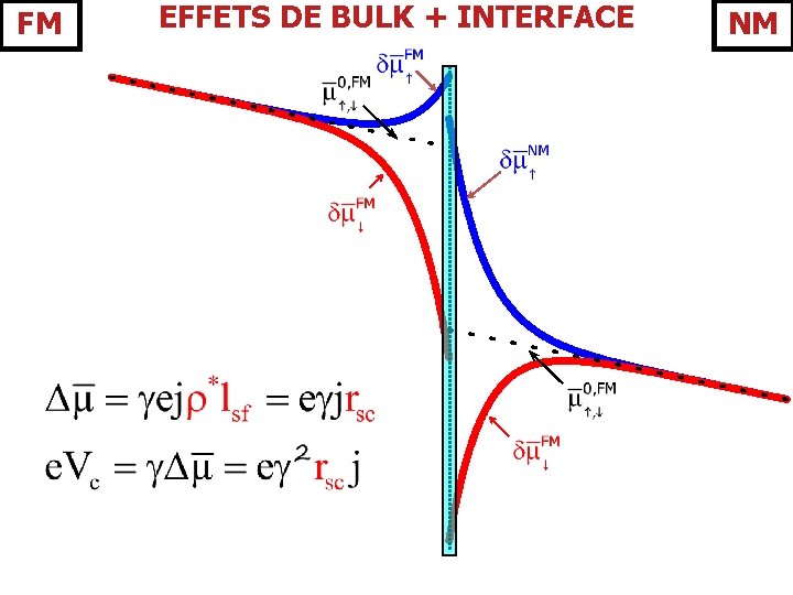 FM EFFETS DE BULK + INTERFACE NM 