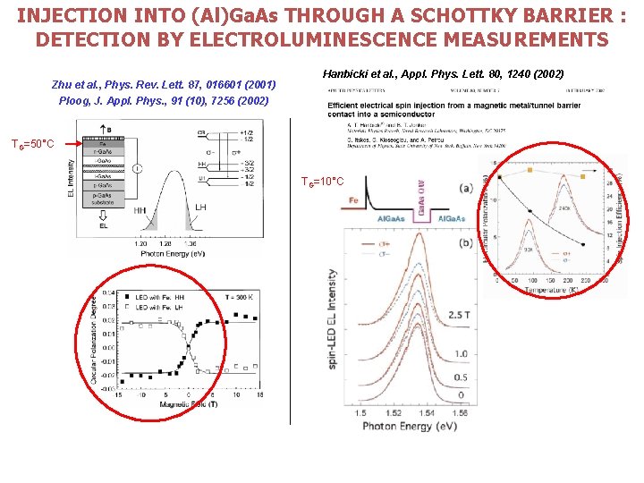 INJECTION INTO (Al)Ga. As THROUGH A SCHOTTKY BARRIER : DETECTION BY ELECTROLUMINESCENCE MEASUREMENTS Zhu