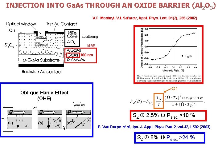 INJECTION INTO Ga. As THROUGH AN OXIDE BARRIER (Al 2 O 3) V. F.