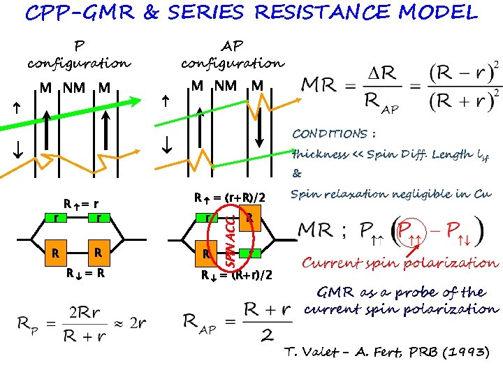 CPP-GMR & SERIES RESISTANCE MODEL P configuration M NM M AP configuration M NM