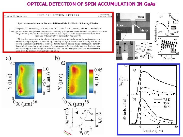 OPTICAL DETECTION OF SPIN ACCUMULATION IN Ga. As 