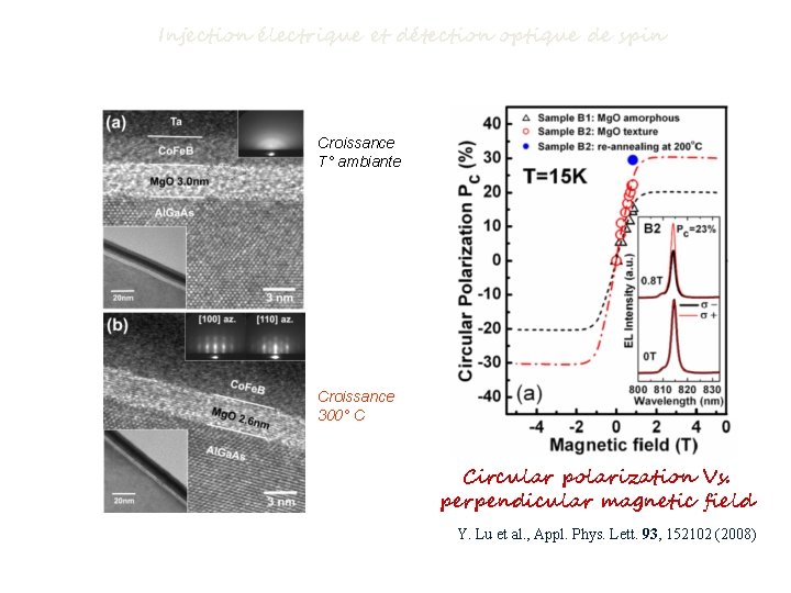 Injection électrique et détection optique de spin a) Croissance T° ambiante b) Croissance 300°