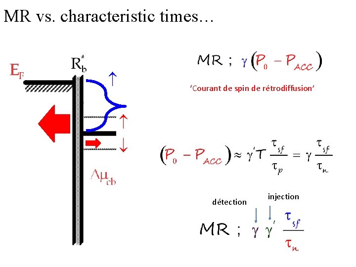 MR vs. characteristic times… ‘Courant de spin de rétrodiffusion’ détection injection 