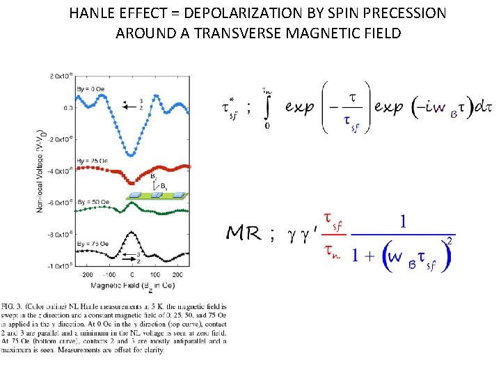 HANLE EFFECT = DEPOLARIZATION BY SPIN PRECESSION AROUND A TRANSVERSE MAGNETIC FIELD 