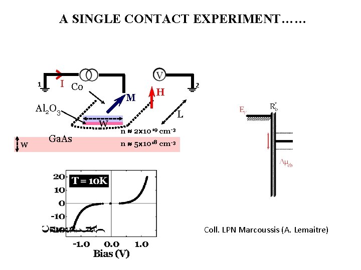 A SINGLE CONTACT EXPERIMENT…… 1 I Co M Al 2 O 3 W w