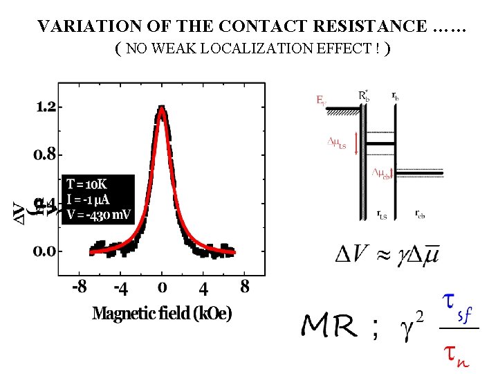 VARIATION OF THE CONTACT RESISTANCE …… ( NO WEAK LOCALIZATION EFFECT ! ) 