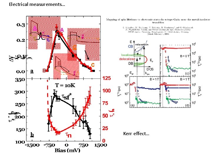 Electrical measurements… A A C B a b B C Kerr effect… 