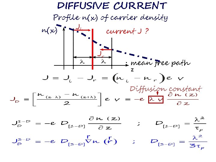 DIFFUSIVE CURRENT Profile n(x) of carrier density Jl n(x) current J ? Jr :