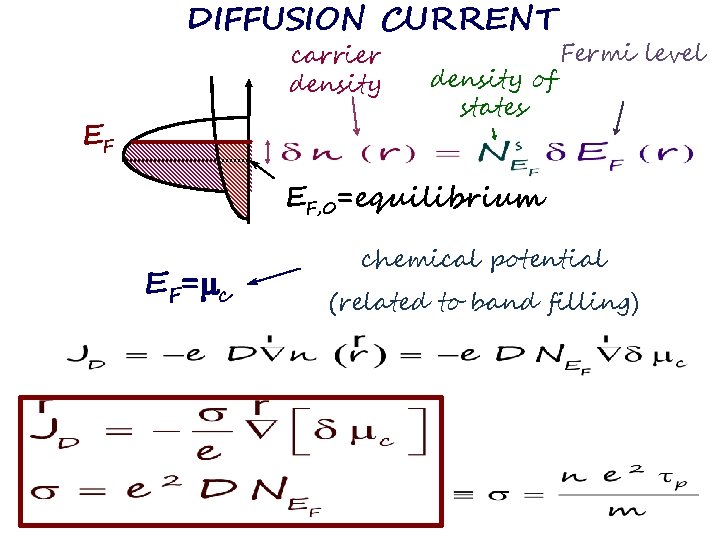 DIFFUSION CURRENT carrier density EF density of states Fermi level EF, 0=equilibrium EF= c