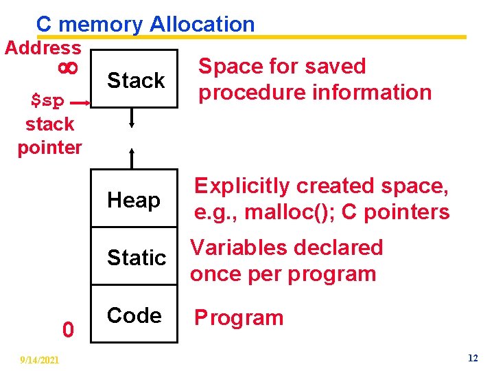 C memory Allocation Address ¥ $sp stack pointer 0 9/14/2021 Stack Space for saved