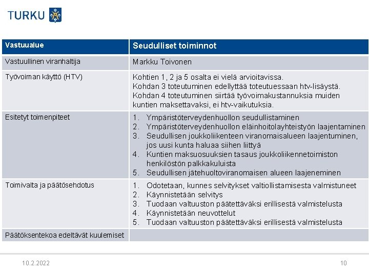 Vastuualue Seudulliset toiminnot Vastuullinen viranhaltija Markku Toivonen Työvoiman käyttö (HTV) Kohtien 1, 2 ja