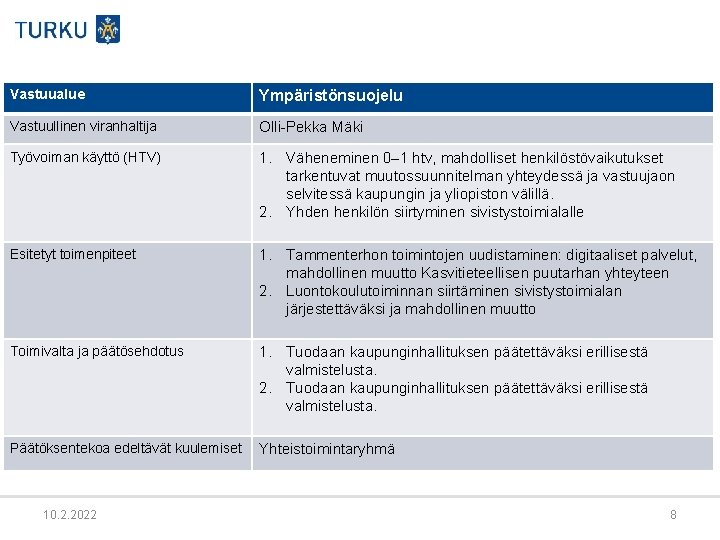 Vastuualue Ympäristönsuojelu Vastuullinen viranhaltija Olli-Pekka Mäki Työvoiman käyttö (HTV) 1. Väheneminen 0– 1 htv,