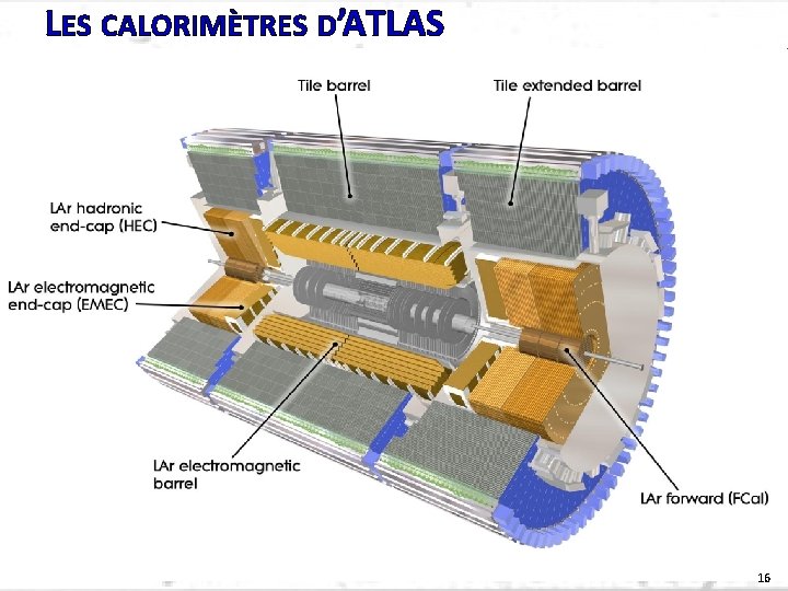LES CALORIMÈTRES D’ATLAS 16 