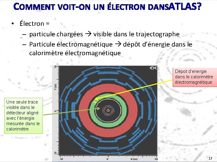 COMMENT VOIT-ON UN ÉLECTRON DANSATLAS? • Électron = – particule chargées visible dans le