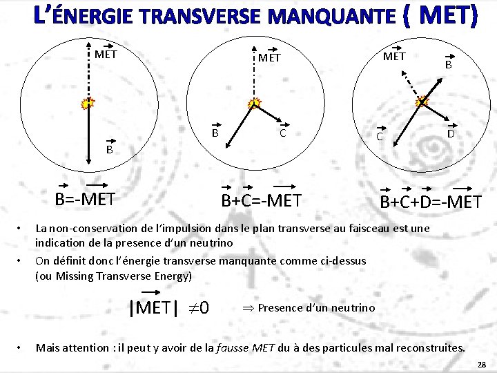 L’ÉNERGIE TRANSVERSE MANQUANTE ( MET) MET B C B B=-MET • • B+C=-MET C
