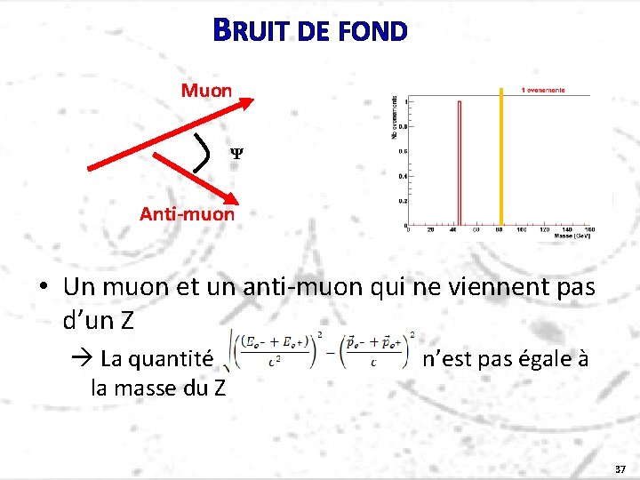 BRUIT DE FOND Muon Ψ Anti-muon • Un muon et un anti-muon qui ne