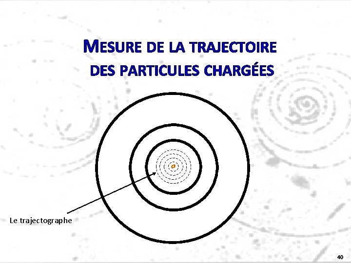 MESURE DE LA TRAJECTOIRE DES PARTICULES CHARGÉES Le trajectographe 40 