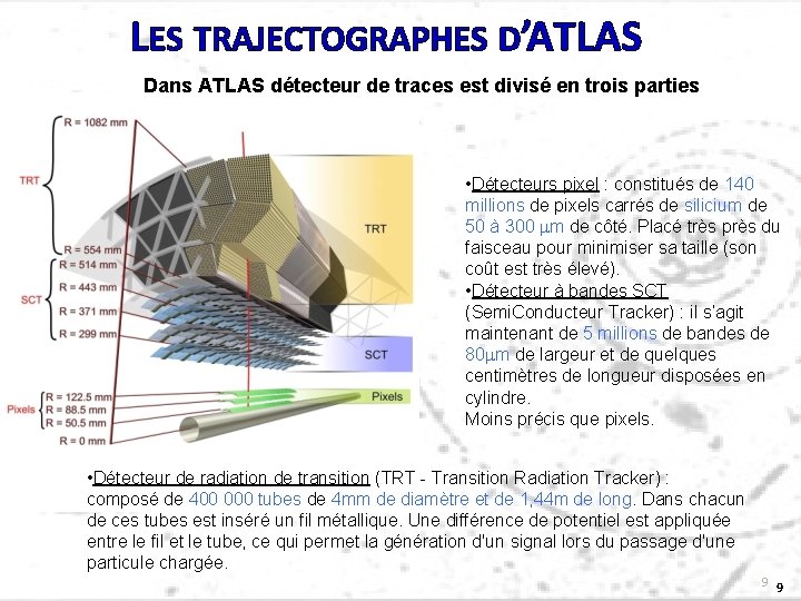LES TRAJECTOGRAPHES D’ATLAS Dans ATLAS détecteur de traces est divisé en trois parties •