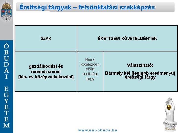 Érettségi tárgyak – felsőoktatási szakképzés SZAK gazdálkodási és menedzsment [kis- és középvállalkozási] ÉRETTSÉGI KÖVETELMÉNYEK