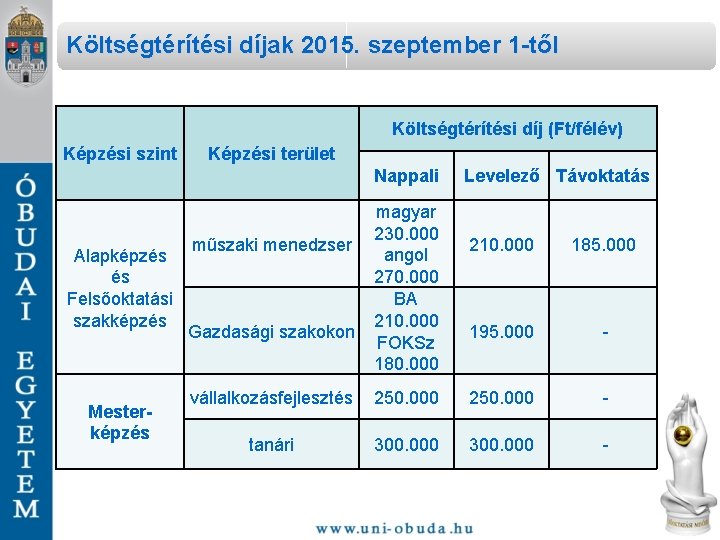 Költségtérítési díjak 2015. szeptember 1 -től Költségtérítési díj (Ft/félév) Képzési szint Képzési terület Nappali