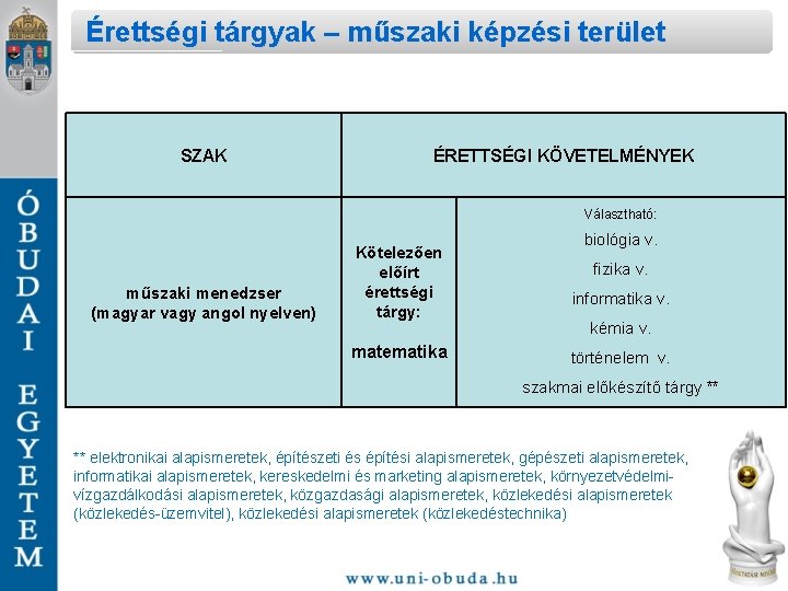 Érettségi tárgyak – műszaki képzési terület SZAK ÉRETTSÉGI KÖVETELMÉNYEK Választható: műszaki menedzser (magyar vagy