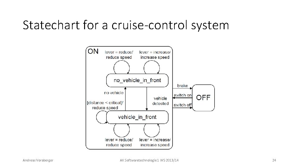 Statechart for a cruise-control system Andreas Voraberger AK Softwaretechnologie 1 WS 2013/14 24 