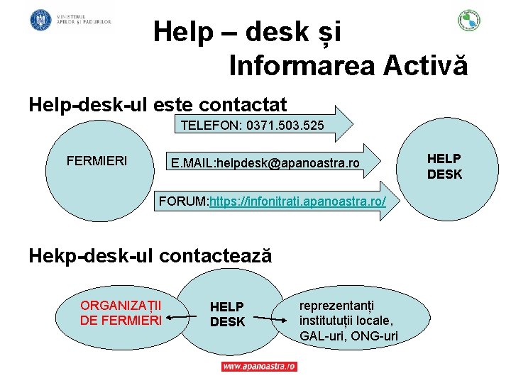 Help – desk și Informarea Activă Help-desk-ul este contactat TELEFON: 0371. 503. 525 FERMIERI