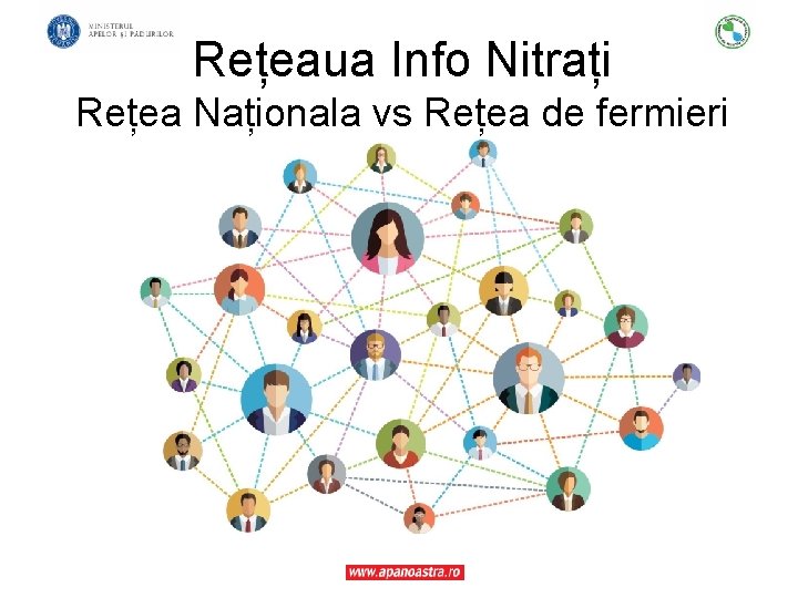 Rețeaua Info Nitrați Rețea Naționala vs Rețea de fermieri 