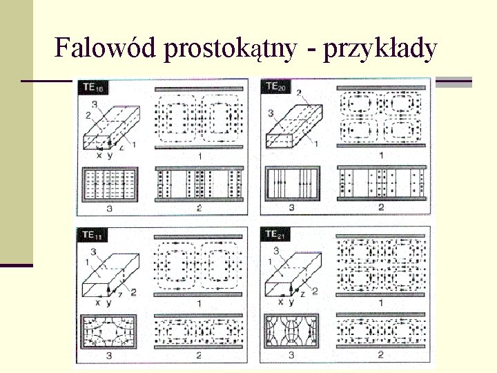 Falowód prostokątny - przykłady 