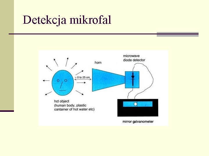 Detekcja mikrofal 