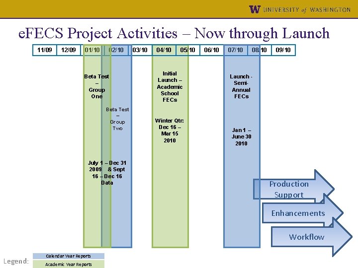 e. FECS Project Activities – Now through Launch 11/09 12/09 01/10 02/10 Beta Test