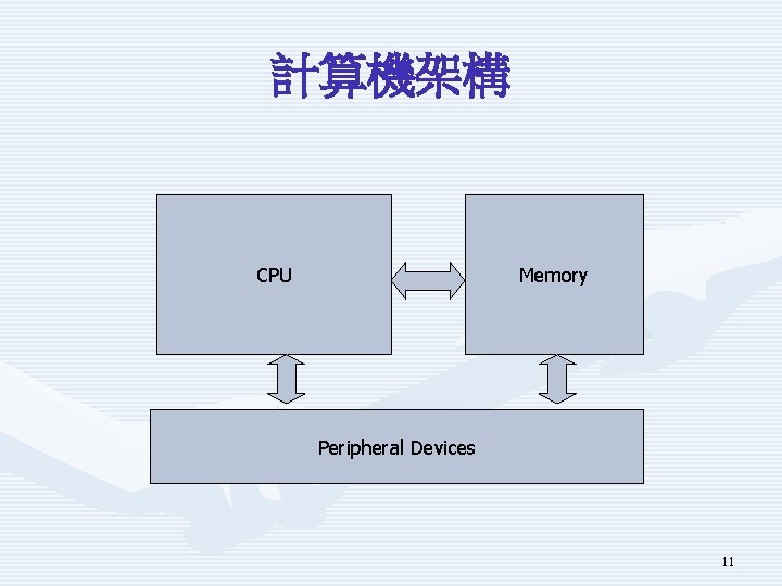 計算機架構 CPU Memory Peripheral Devices 11 