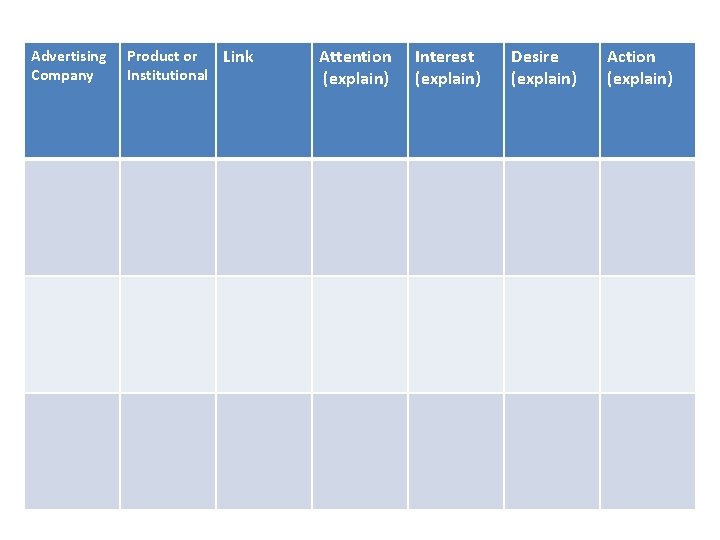 Advertising Company Product or Link Institutional Attention (explain) Interest (explain) Desire (explain) Action (explain)
