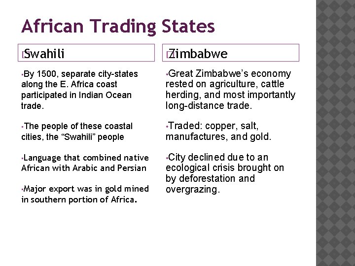 African Trading States � Swahili � Zimbabwe • By 1500, separate city-states along the