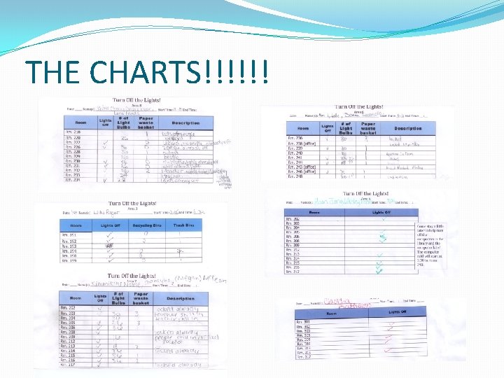 THE CHARTS!!!!!! 