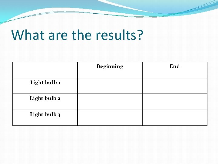 What are the results? Beginning Light bulb 1 Light bulb 2 Light bulb 3