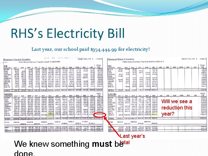 RHS’s Electricity Bill Last year, our school paid $354, 444. 99 for electricity! Will