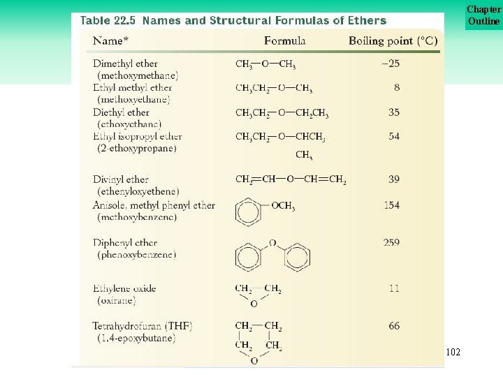 Chapter Outline Ethers 102 