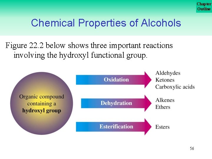 Chapter Outline Chemical Properties of Alcohols Figure 22. 2 below shows three important reactions