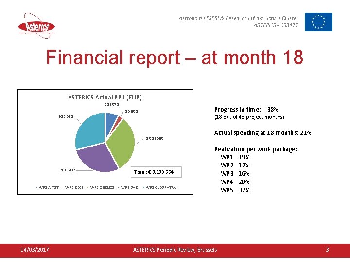 Astronomy ESFRI & Research Infrastructure Cluster ASTERICS - 653477 Financial report – at month