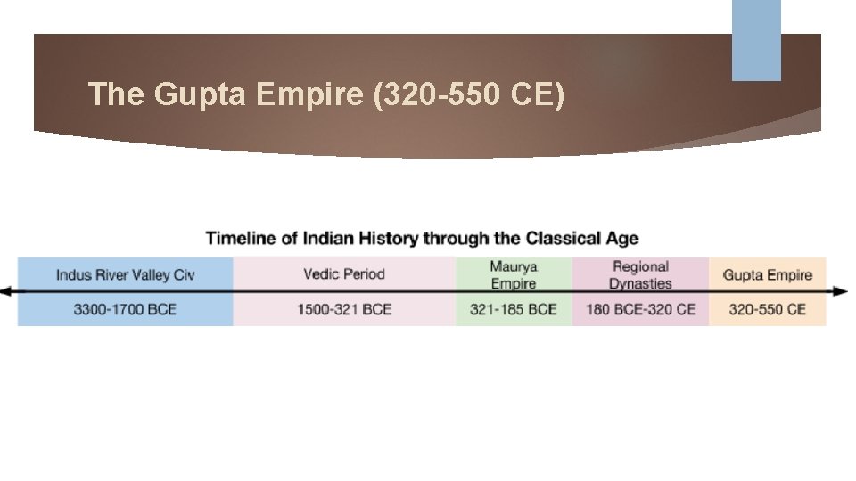 The Gupta Empire (320 -550 CE) 