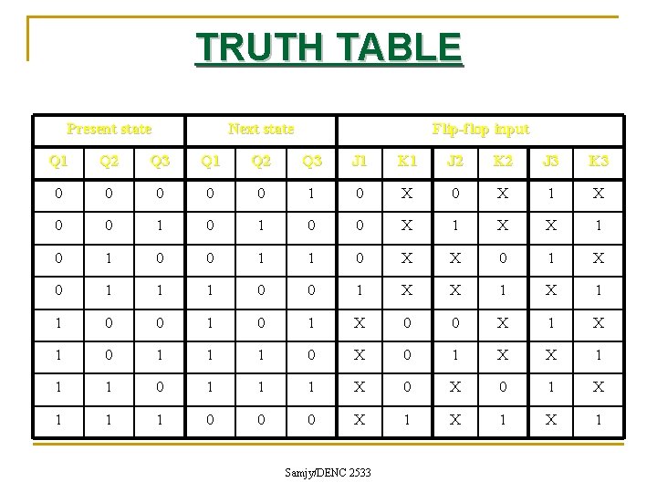TRUTH TABLE Present state Next state Flip-flop input Q 1 Q 2 Q 3