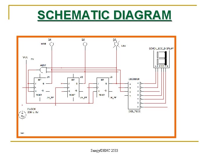 SCHEMATIC DIAGRAM Samjy/DENC 2533 