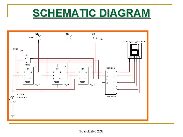 SCHEMATIC DIAGRAM Samjy/DENC 2533 