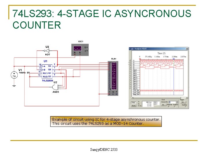 74 LS 293: 4 -STAGE IC ASYNCRONOUS COUNTER Example of circuit using IC for