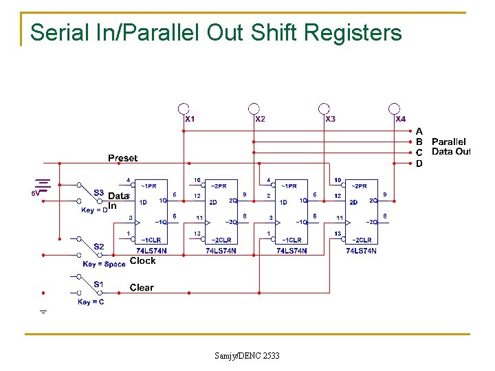 Serial In/Parallel Out Shift Registers Samjy/DENC 2533 